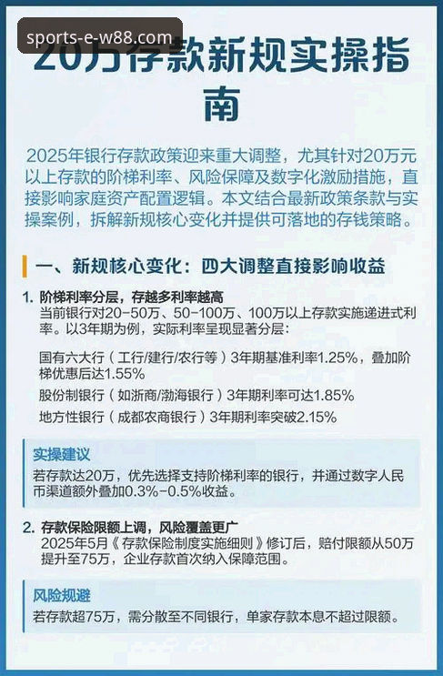 W88手机平台最新存款功能使用与趋势分析完整指南
